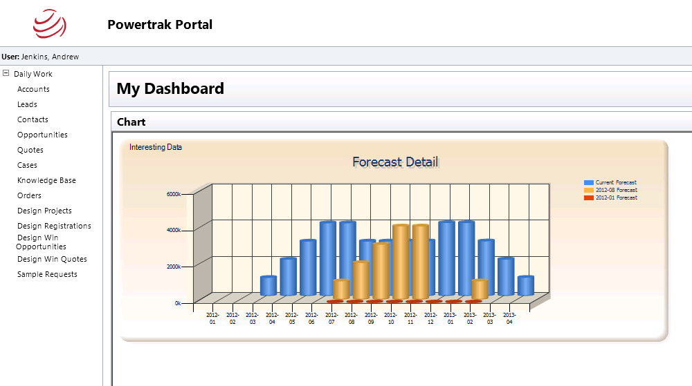 Portal 3D Chart and Graph